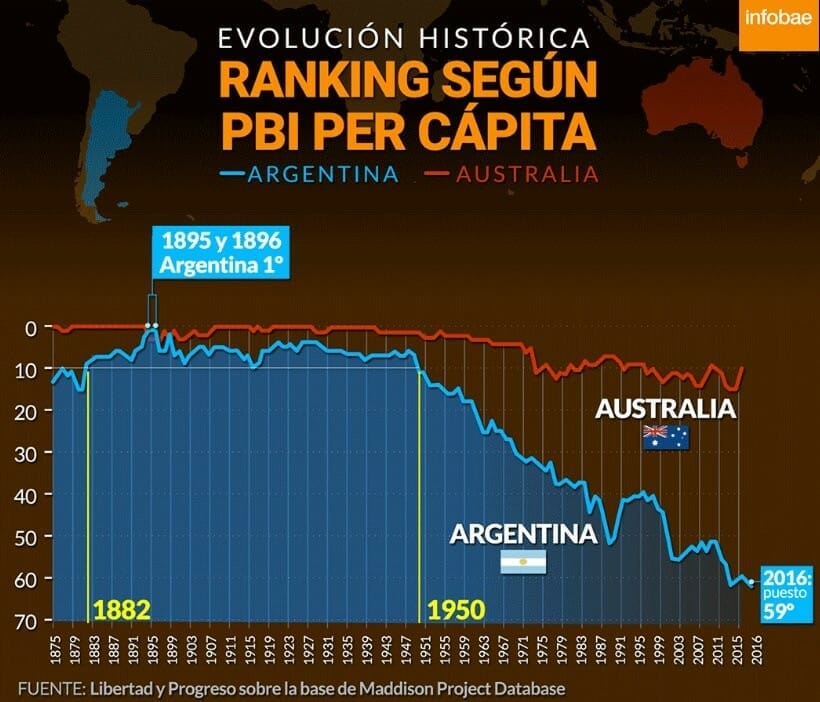 https://economia.wiki/economia/puede-la-educacion-explicar-las-continuas-crisis-economicas-en-argentina/