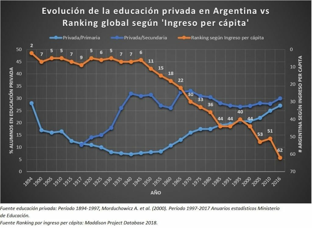 https://economia.wiki/economia/puede-la-educacion-explicar-las-continuas-crisis-economicas-en-argentina/