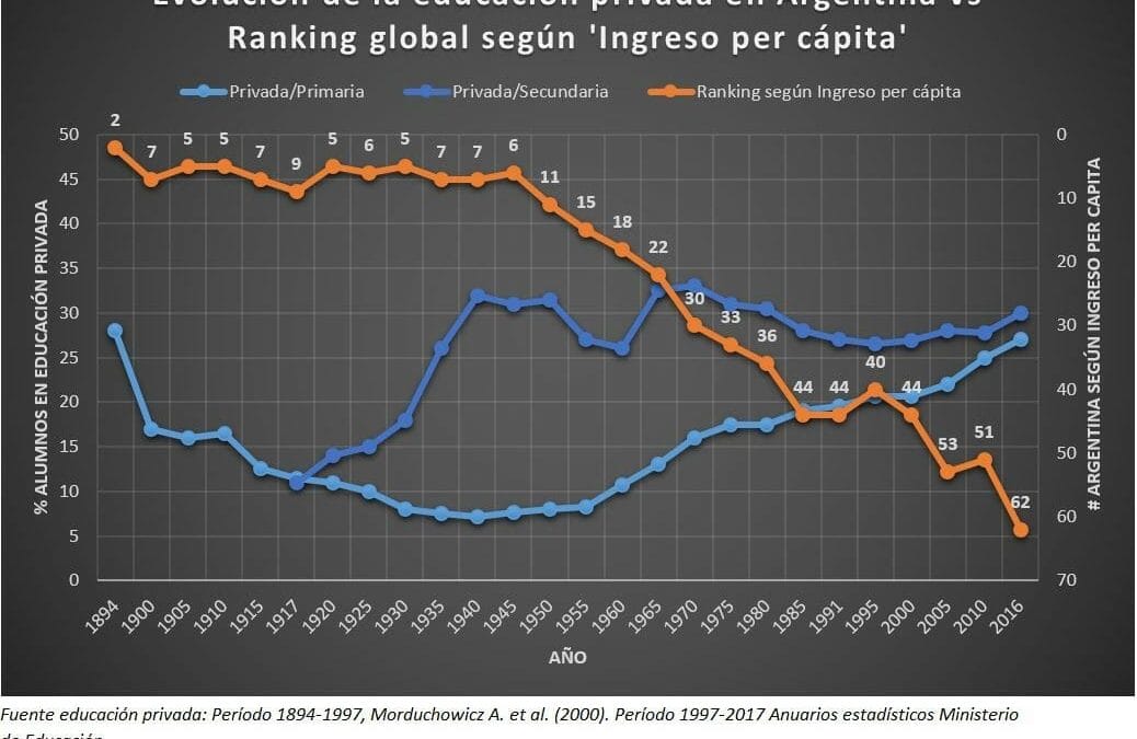 La educación como causa de las crisis económicas en Argentina