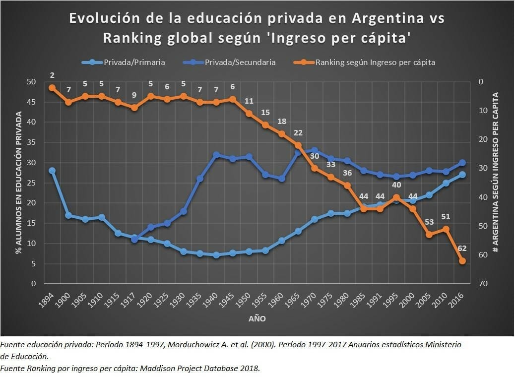 puede la educación explicar las continuas crisis argentinas
