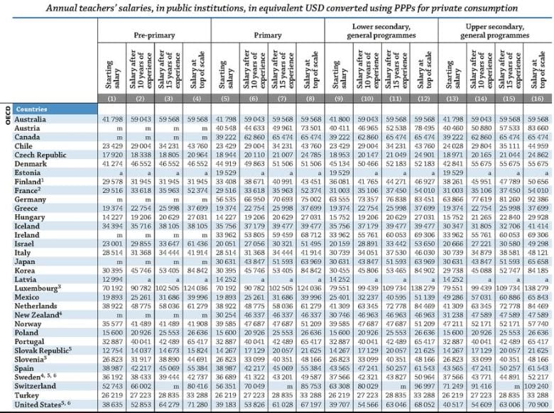 https://economia.wiki/educacion/5-alternativas-para-evitar-un-paro-docente/