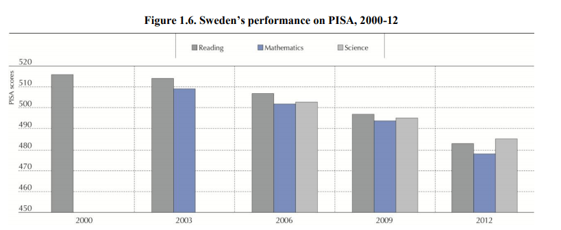 Sistema de vouchers educativos en Suecia