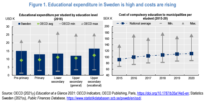 Aumento del costo educacion Suecia